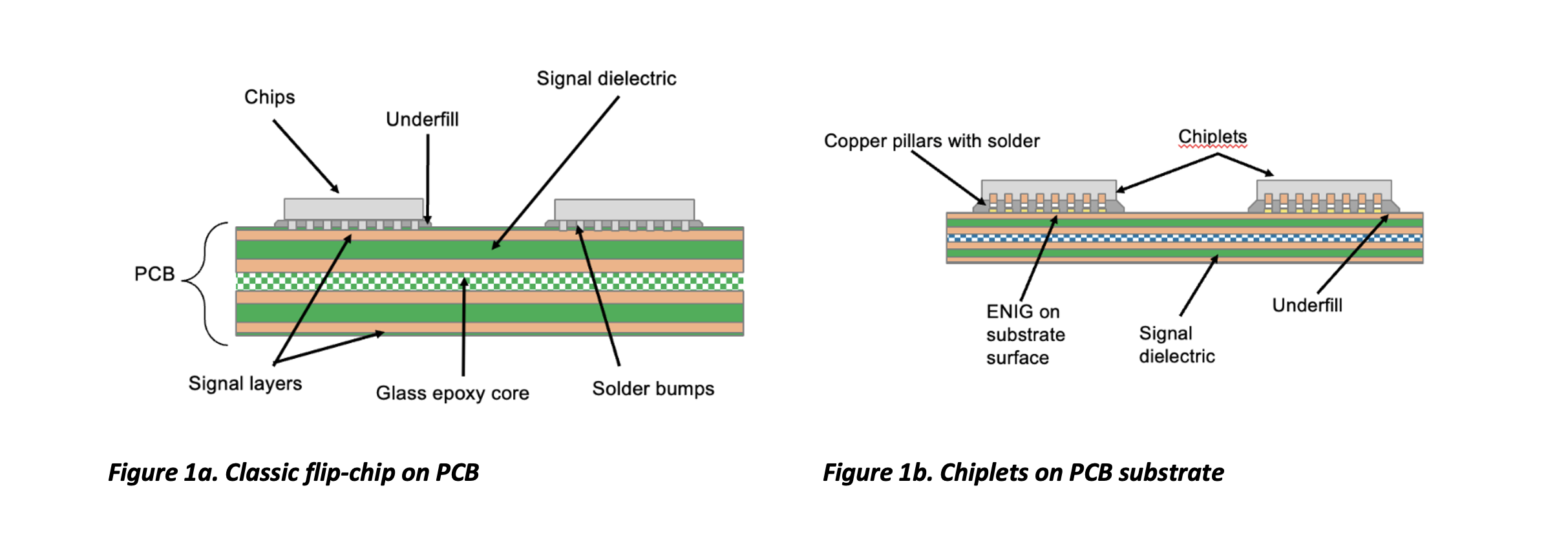 Figure 1 from Dicing Die Attach Film for 3D Stacked Die QFN